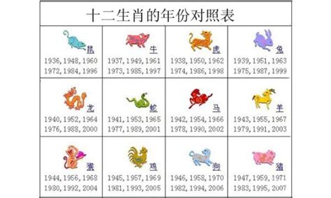 十二生肖順序年份|十二生肖年份对照表 十二生肖属相年份